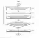 Fig. 06 - Plurality of beacon signals transmission method for providing a plurality of beacon services and a beacon service provision method using the beacon signals