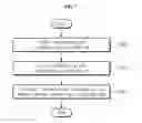 Fig. 07 - Plurality of beacon signals transmission method for providing a plurality of beacon services and a beacon service provision method using the beacon signals