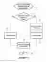 Fig. 06 - RESOURCE CONTROL FOR WIRELESS DEVICE DETACH