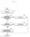 Fig. 09 - ELECTRONIC DEVICE AND NOTIFICATION CONTROL METHOD