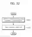 Fig. 33 - Method and device for transmitting uplink control information in wireless communication system