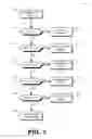 Fig. 07 - Dynamic selection of band combinations for carrier aggregation