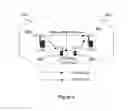 Fig. 05 - Methods and apparatus for enabling further L1 enhancements in LTE heterogeneous networks