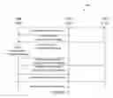Fig. 15 - Method and apparatus for enabling flexible numerology in multi-user MIMO system