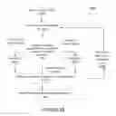 Fig. 22 - Method and apparatus for enabling flexible numerology in multi-user MIMO system