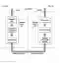 Fig. 01 - Method for processing received PDCP PDUs for D2D communication system and device therefor