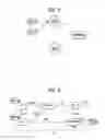 Fig. 08 - Method for processing received PDCP PDUs for D2D communication system and device therefor