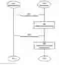 Fig. 01 - Connection setup between a mobile terminal and a moving base station based on joint movement detection