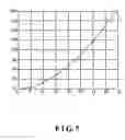 Fig. 06 - LED scanning array driver chip and regulation method capable of self-regulating brightness linear change