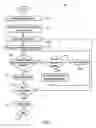 Fig. 04 - Device indication and commissioning for a lighting control system