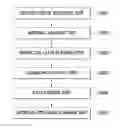 Fig. 01 - Method for surgically operating on trees