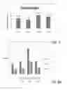 Fig. 06 - MODULATION OF PLANT BIOLOGY
