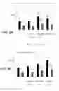 Fig. 07 - MODULATION OF PLANT BIOLOGY