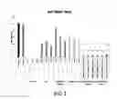 Fig. 02 - Biocide Concentrate Composition for the Addition to Oil-Based Formulations, and Compositions Containing the Same