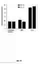Fig. 42 - Biofilms, components and methods of use to reduce biofouling and contamination