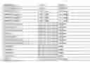 Fig. 12 - Methods and compositions for affecting the flavor and aroma profile of consumables
