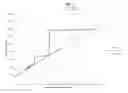 Fig. 04 - System and method for reducing waste using a sheet product dispenser