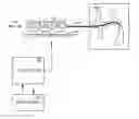 Fig. 01 - Medical system with multiple operating modes for steering a medical instrument through linked body passages