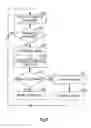Fig. 05 - Medical system with multiple operating modes for steering a medical instrument through linked body passages