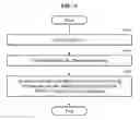 Fig. 10 - Method of processing signal, method of recovering signal, and devices performing the methods
