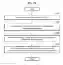 Fig. 11 - Method of processing signal, method of recovering signal, and devices performing the methods