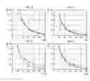 Fig. 07 - Transcutaneous organ function measurement