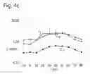 Fig. 05 - INTEGRATED ELECTRODE FOR SAMPLING OF LACTATE AND OTHER ANALYTES