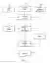 Fig. 08 - System and method to measure, analyze, and model pulmonary function and disease utilizing temporal, spatial, and contextual data