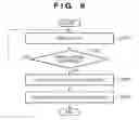 Fig. 08 - Image diagnosis apparatus and method for dynamically focusing tracked ultrasound probe with multimodal imaging system