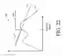 Fig. 22 - Transcutaneous analyte sensors, applicators therefor, and associated methods