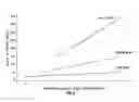 Fig. 07 - Electrosurgical systems and methods