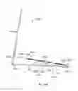 Fig. 28 - Controlled strain skin treatment devices and methods
