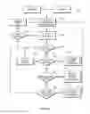 Fig. 05 - Control system for patient support apparatus