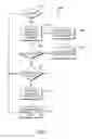 Fig. 06 - Control system for patient support apparatus