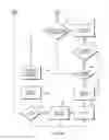 Fig. 08 - Control system for patient support apparatus