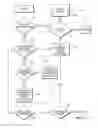 Fig. 09 - Control system for patient support apparatus