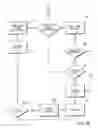 Fig. 10 - Control system for patient support apparatus