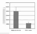 Fig. 02 - Skin care composition