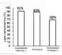 Fig. 05 - Functional polymer gel containing organic nanotubes and method for producing same