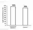Fig. 07 - Functional polymer gel containing organic nanotubes and method for producing same