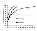 Fig. 08 - Functional polymer gel containing organic nanotubes and method for producing same