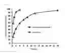 Fig. 10 - Functional polymer gel containing organic nanotubes and method for producing same