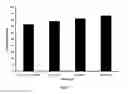 Fig. 04 - DIRECTLY COMPRESSIBLE GRANULAR MICROCRYSTALLINE CELLULOSE BASED EXCIPIENT, MANUFACTURING PROCESS AND USE THEREOF