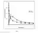 Fig. 02 - INTRAVENOUS BACLOFEN AND METHODS OF TREATMENT