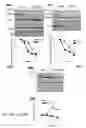 Fig. 86 - ENHANCED ATRA-RELATED COMPOUNDS DERIVED FROM STRUCTURE-ACTIVITY RELATIONSHIPS AND MODELING FOR INHIBITING PIN1
