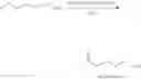 Fig. 12 - Method of synthesising sulforaphane