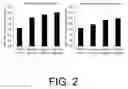 Fig. 03 - Hydantoin derivative-containing pharmaceutical composition