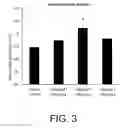 Fig. 04 - Hydantoin derivative-containing pharmaceutical composition