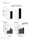 Fig. 07 - Pharmaceutical composition for preventing or treating muscle weakness-related diseases, containing butylpyridinium or derivative thereof