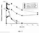 Fig. 03 - Morphinan Derivatives with High Oral Bioavailability